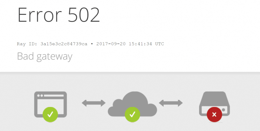 نحوه نمایش خطای 502 bad gateway