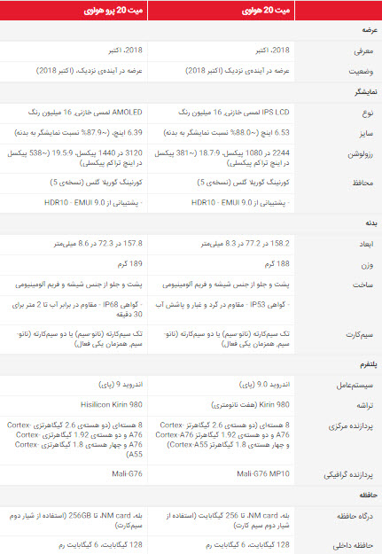 مقایسه میت 20 و میت 20پرو