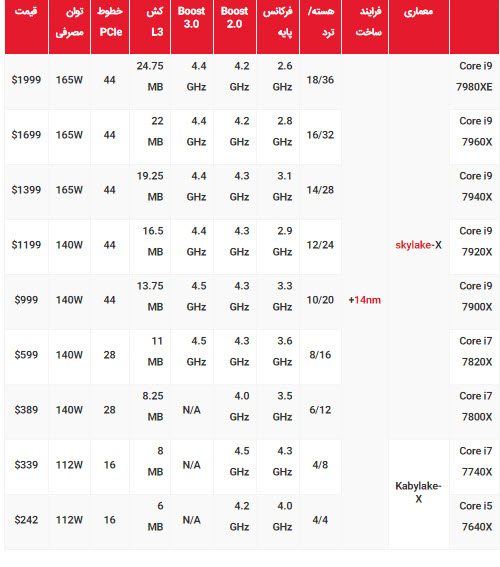 قیمت پردازنده corei9