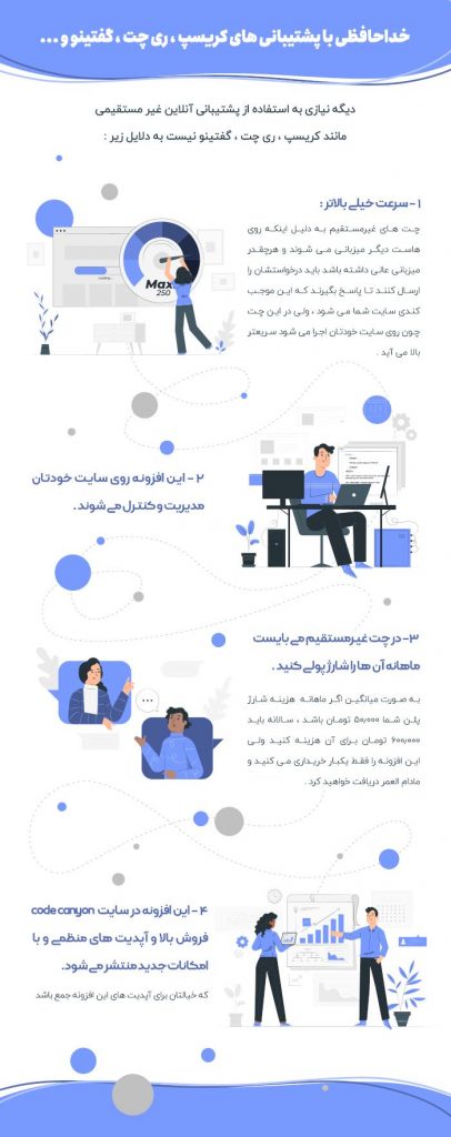 افزونه Support Board
