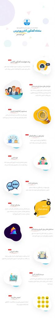 افزونه پشتیبانی وردپرس Support Board